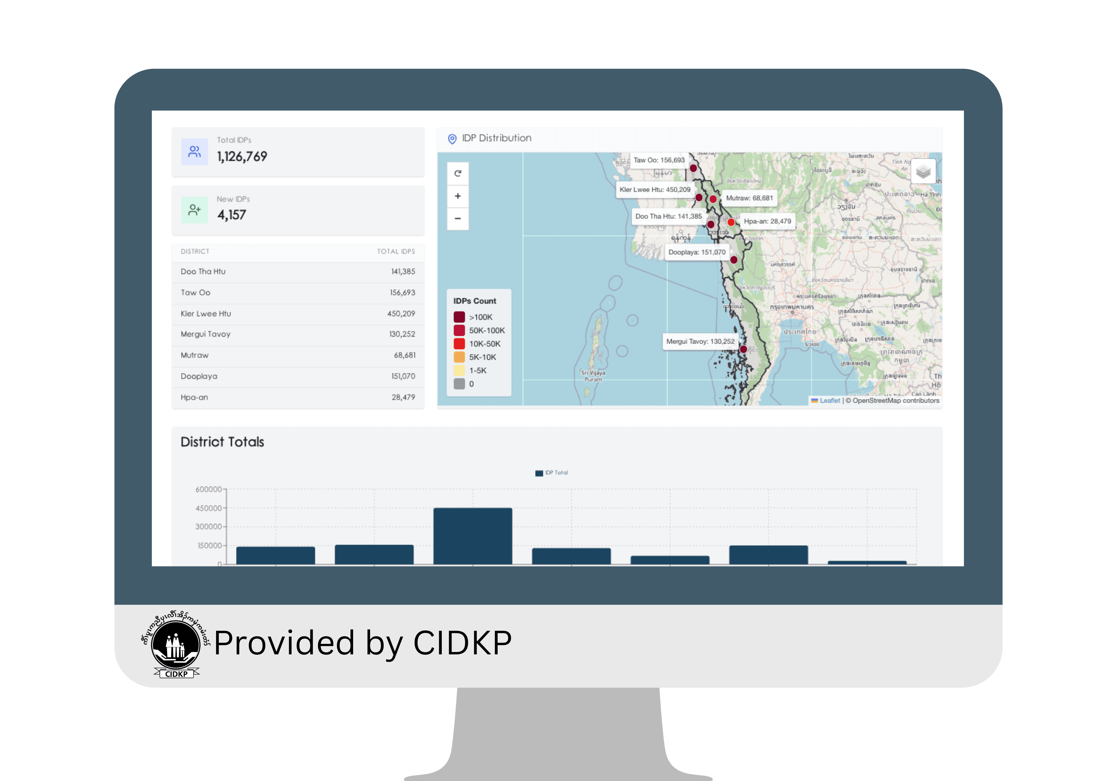 IDPs Data